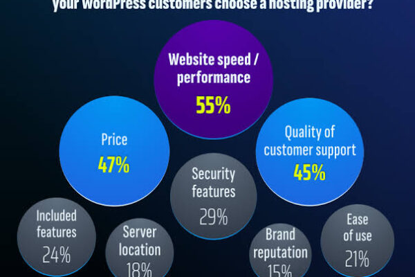 10 Best Web Hosting Services of 2026: Performance Tested & Reviewed