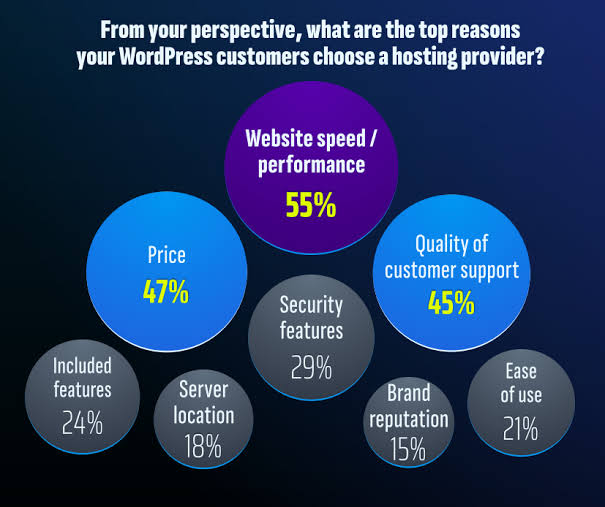 10 Best Web Hosting Services of 2026: Performance Tested & Reviewed