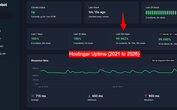 Hostinger Speed Test 2026 USA GTmetrix Results: 0.607s LCP Data